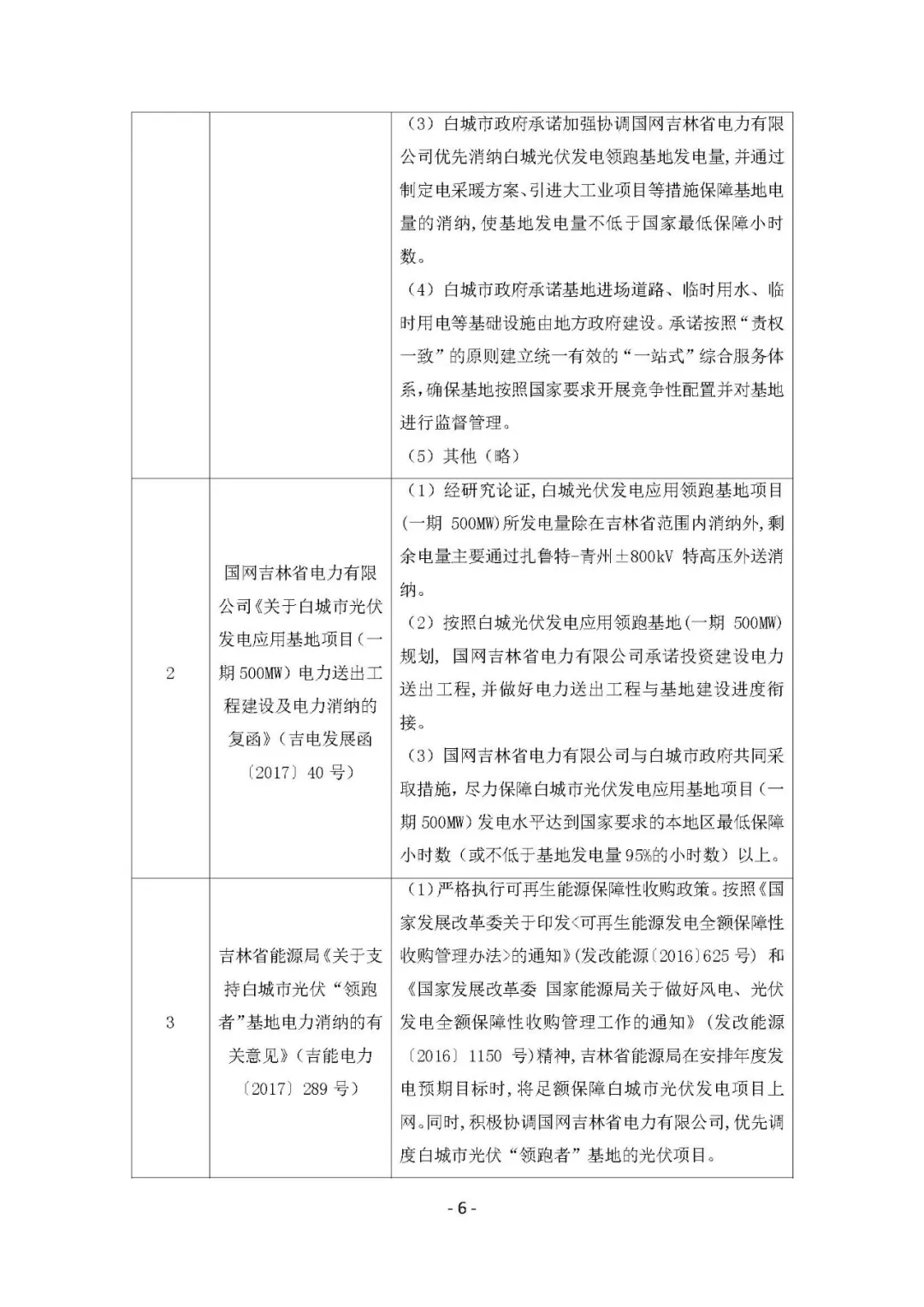 總計0.5GW 第三批首個光伏領(lǐng)跑者基地白城優(yōu)選方案公布