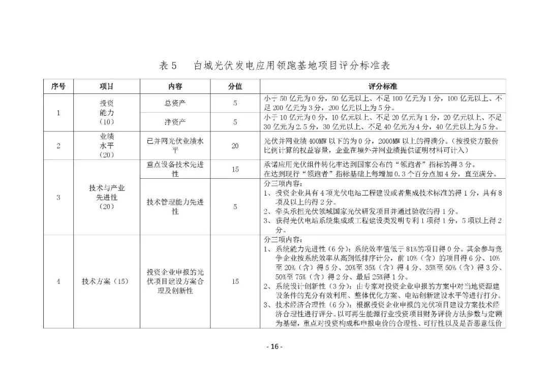 總計0.5GW 第三批首個光伏領(lǐng)跑者基地白城優(yōu)選方案公布