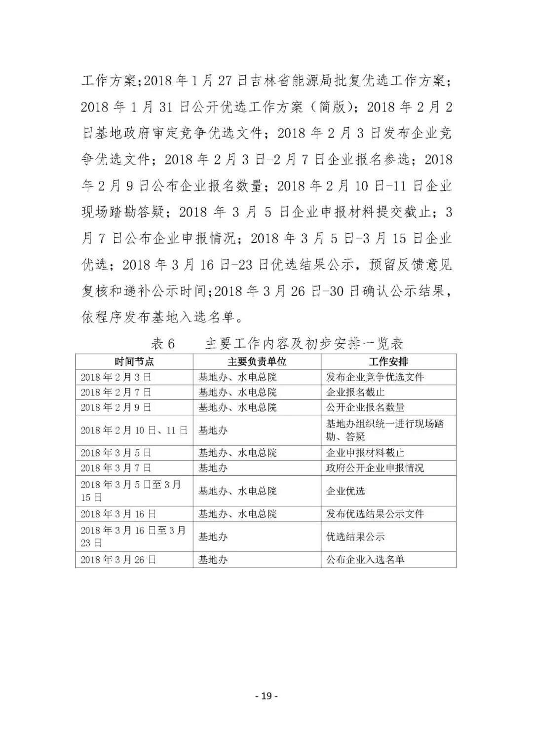 總計0.5GW 第三批首個光伏領(lǐng)跑者基地白城優(yōu)選方案公布