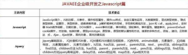2018最新Java學(xué)習(xí)路線，技術(shù)要求與項(xiàng)目推薦詳解