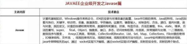 2018最新Java學(xué)習(xí)路線，技術(shù)要求與項(xiàng)目推薦詳解