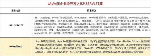 2018最新Java學習路線，技術(shù)要求與項目推薦詳解