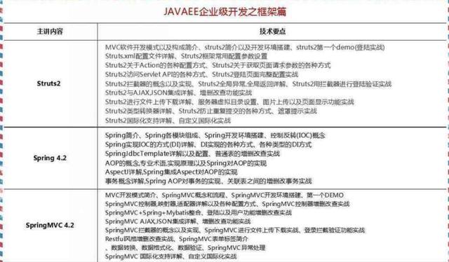 2018最新Java學習路線，技術(shù)要求與項目推薦詳解