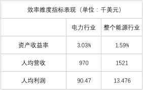 榜單｜電力企業(yè)全球競爭力排名100強(qiáng)：中國五大四小排名如何？