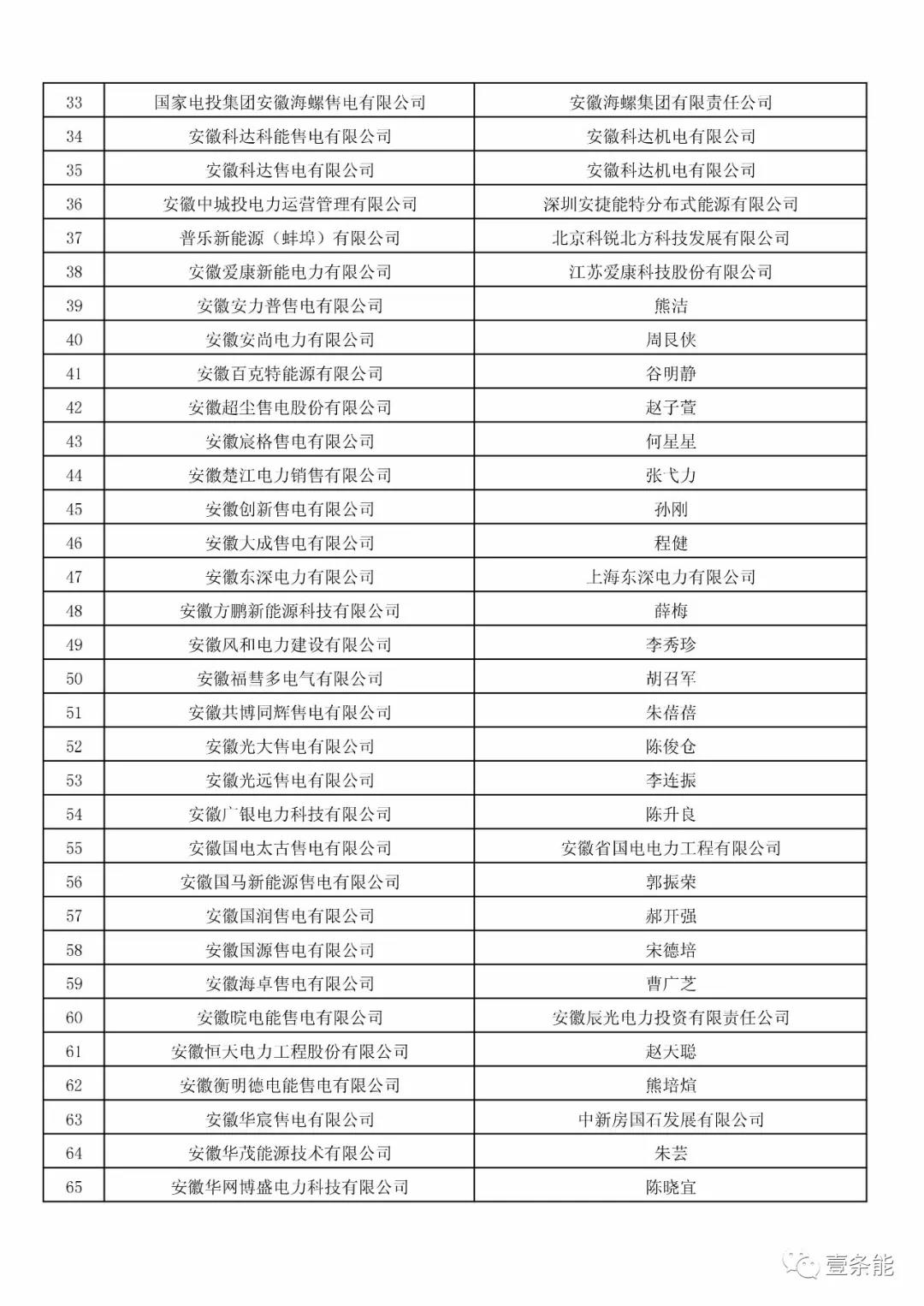 防售電側(cè)壟斷，安徽公示售電公司投資主體