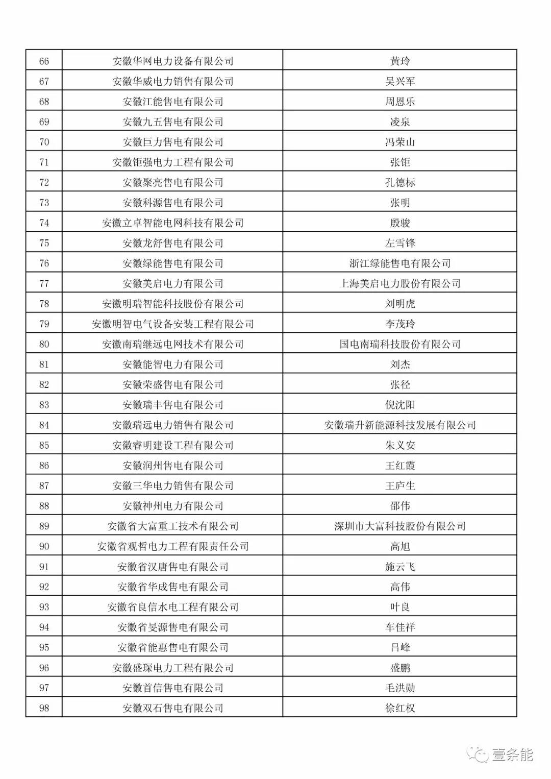 防售電側(cè)壟斷，安徽公示售電公司投資主體