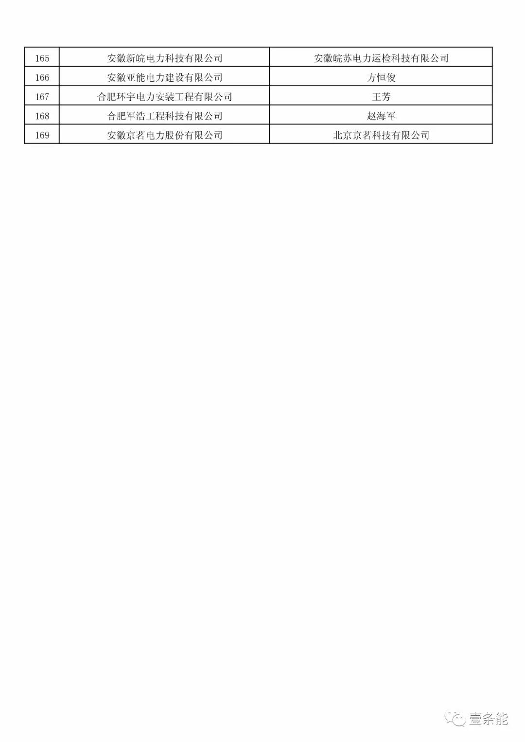 防售電側(cè)壟斷，安徽公示售電公司投資主體