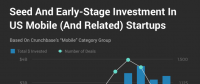 Crunchbase：市場(chǎng)整體放緩，移動(dòng)業(yè)務(wù)的Exit Multiples依然走高