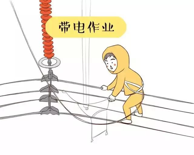 你知道帶電作業(yè)到底是什么嗎？