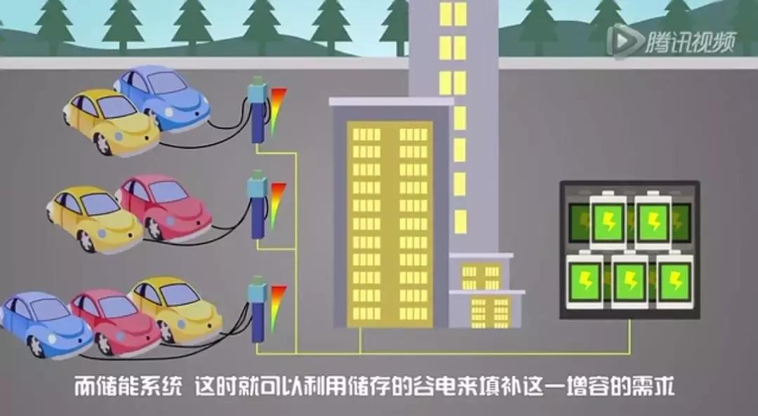 儲(chǔ)能系統(tǒng)應(yīng)用價(jià)值究竟在哪？這是最通俗的解釋了