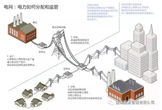 能源行業(yè)巨變來了！能源區(qū)塊鏈“能鏈”正式啟動