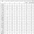 2018 年中國風電行業(yè)發(fā)展情況及未來發(fā)展趨勢分析