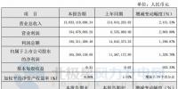 同比增長1,328.70%！寧波東力2017年實(shí)現(xiàn)凈利潤1.65億元