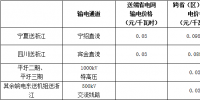 浙江省公布2018年度電力直接交易試點(diǎn)相關(guān)交易信息：交易<font color=