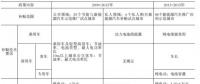 9年補(bǔ)貼1600億！中國(guó)新能源汽車彎道超車還是翻車？