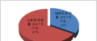 天津市、河北省燃煤電廠節(jié)能改造和超低排放專項(xiàng)監(jiān)管公告