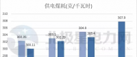 五大發(fā)電、兩網(wǎng)公司2017實現(xiàn)營收超3萬億 2018計劃電網(wǎng)投資4989億！