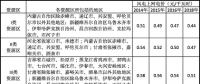 風(fēng)電補(bǔ)貼及上網(wǎng)電價發(fā)展趨勢