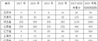 2018 年中國(guó)風(fēng)電行業(yè)發(fā)展情況及未來發(fā)展趨勢(shì)分析
