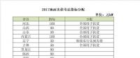 2018年電價(jià)調(diào)降，分布式搶裝已晚，19年起630將不復(fù)存在