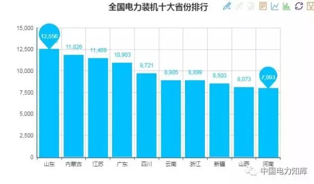 收藏｜2017年全國電力版圖出爐！