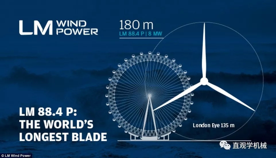 8MW的世界最大風(fēng)電發(fā)電機！僅葉片就要88米長
