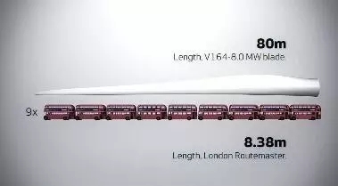 8MW的世界最大風(fēng)電發(fā)電機！僅葉片就要88米長