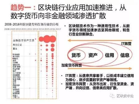 全球區(qū)塊鏈應用十大趨勢：區(qū)塊鏈技術與監(jiān)管存在沖突，但矛盾有望進一步調和