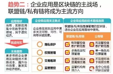 全球區(qū)塊鏈應用十大趨勢：區(qū)塊鏈技術與監(jiān)管存在沖突，但矛盾有望進一步調和
