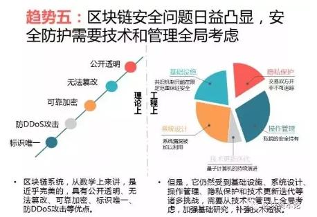 全球區(qū)塊鏈應用十大趨勢：區(qū)塊鏈技術與監(jiān)管存在沖突，但矛盾有望進一步調和