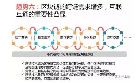 全球區(qū)塊鏈應用十大趨勢：區(qū)塊鏈技術與監(jiān)管存在沖突，但矛盾有望進一步調和