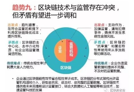 全球區(qū)塊鏈應(yīng)用十大趨勢(shì)：區(qū)塊鏈技術(shù)與監(jiān)管存在沖突，但矛盾有望進(jìn)一步調(diào)和