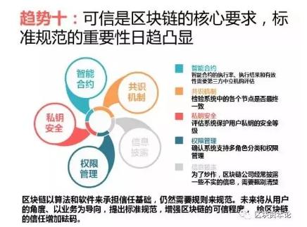 全球區(qū)塊鏈應(yīng)用十大趨勢(shì)：區(qū)塊鏈技術(shù)與監(jiān)管存在沖突，但矛盾有望進(jìn)一步調(diào)和