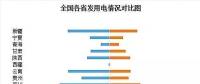 收藏｜2017年全國電力版圖出爐！