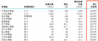 火電行業(yè)的盈利寒冬 看中國(guó)電力如何加速轉(zhuǎn)型