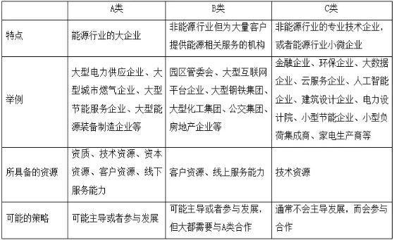 何為綜合能源服務(wù) 一個(gè)數(shù)萬(wàn)億的巨大市場(chǎng)