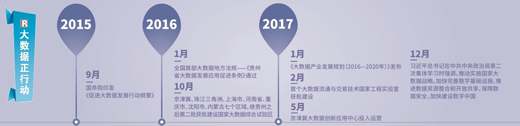 大數(shù)據(jù)跑起來：來自政府、專家、企業(yè)等各方的聲音