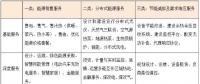 何為綜合能源服務(wù) 一個(gè)數(shù)萬億的巨大市場(chǎng)