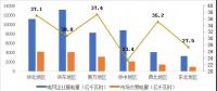 2017年哪些區(qū)域銷售電量市場化程度高？請看中電聯(lián)獨(dú)家分析