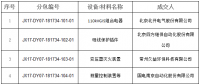國網(wǎng)（江西）2017年第七、八次物資單一來源招標(biāo)中標(biāo)結(jié)果