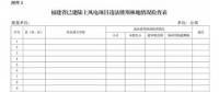 福建省林業(yè)廳：已建陸上風(fēng)電項(xiàng)目生態(tài)修復(fù)不達(dá)標(biāo) 或暫停其上網(wǎng)電費(fèi)結(jié)算、列入失信名單！（附通知）