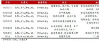 作為世界第一動力電池大國，中國為何造不出NCA電池？
