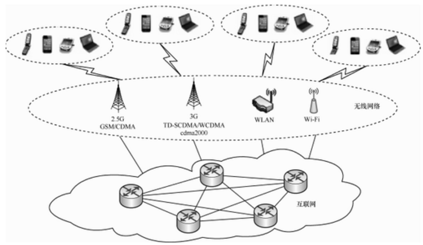 大數(shù)據(jù)發(fā)展火爆，云計算構(gòu)建安全策略是什么？