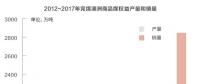 復(fù)盤兗礦澳洲：煤炭企業(yè)走向海外是自我救贖的良方？