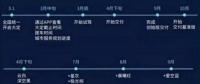 蔚來汽車確認4月交車 推重磅服務計劃 車主會滿意嗎？