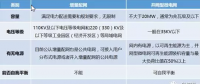 增量配網(wǎng)、微電網(wǎng)、能源互聯(lián)網(wǎng)等國家試點(diǎn)的區(qū)別與作用