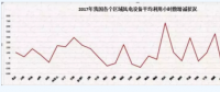 2018年 我國風(fēng)電行業(yè)面臨的三個挑戰(zhàn)！