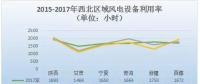 2017年中國六大區(qū)域風(fēng)電裝機及利用小時數(shù)數(shù)據(jù)一覽！