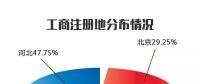 2017年度河北南部電力市場售電公司注冊(cè)已達(dá)400家