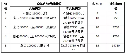 關(guān)于光伏電站交稅問(wèn)題，這里有最全講解
